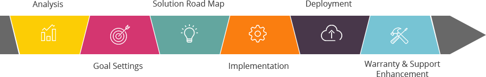 data analytics services | data consulting | data science consulting | data analytics consulting | data analytics service companies | big data analytics companies | big data analytics solutions | data analytics consulting services | data consulting services | advanced analytics consulting