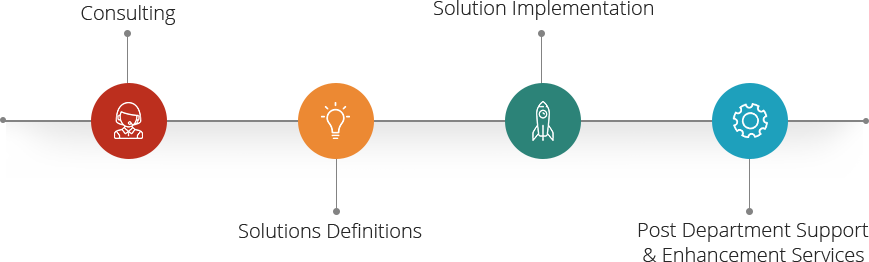 big data analytics | data analytics company | enterprise data management | big data solutions | big data analytics companies