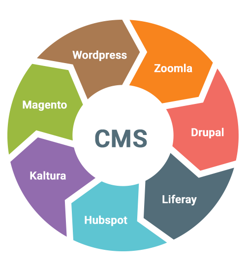 web site designing company | web development company | shopify website development services | magento ecommerce development services | wordpress website development services