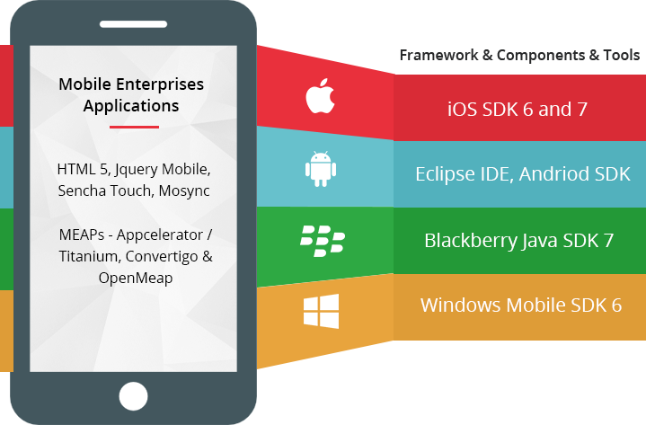 Mobility enterprise solution Baryons