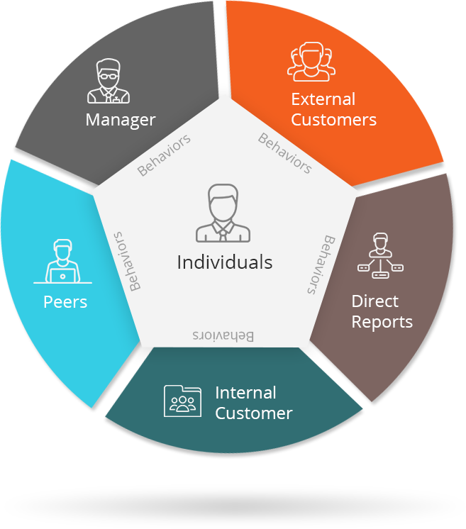360 feedback | 360 degree feedback | 360 reviews | 360 feedback assessment | software performance review | 360 feedback for manager | 360 review feedback | 360 degree feedback surveys | 360 degree assessment | 360 feedback tool | anonymous employee feedback 360 feedback | 360 degree feedback | 360 reviews | 360 feedback assessment | software performance review | 360 feedback for manager | 360 review feedback | 360 degree feedback surveys | 360 degree assessment | 360 feedback tool | anonymous employee feedback