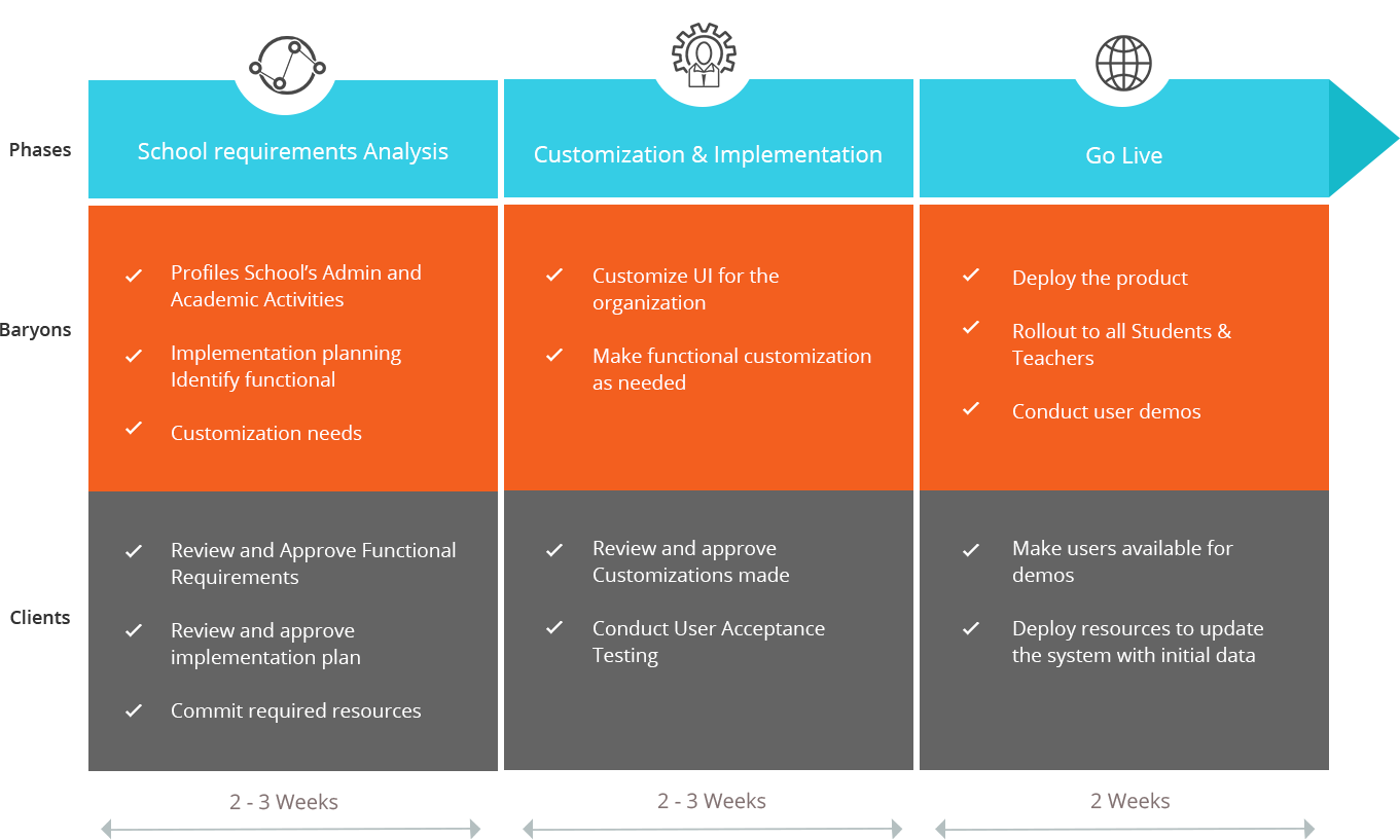 higher education erp systems | attendance management system | attendance management software | school management system | educational management system | best erp software | transport management system | Educational ERP System