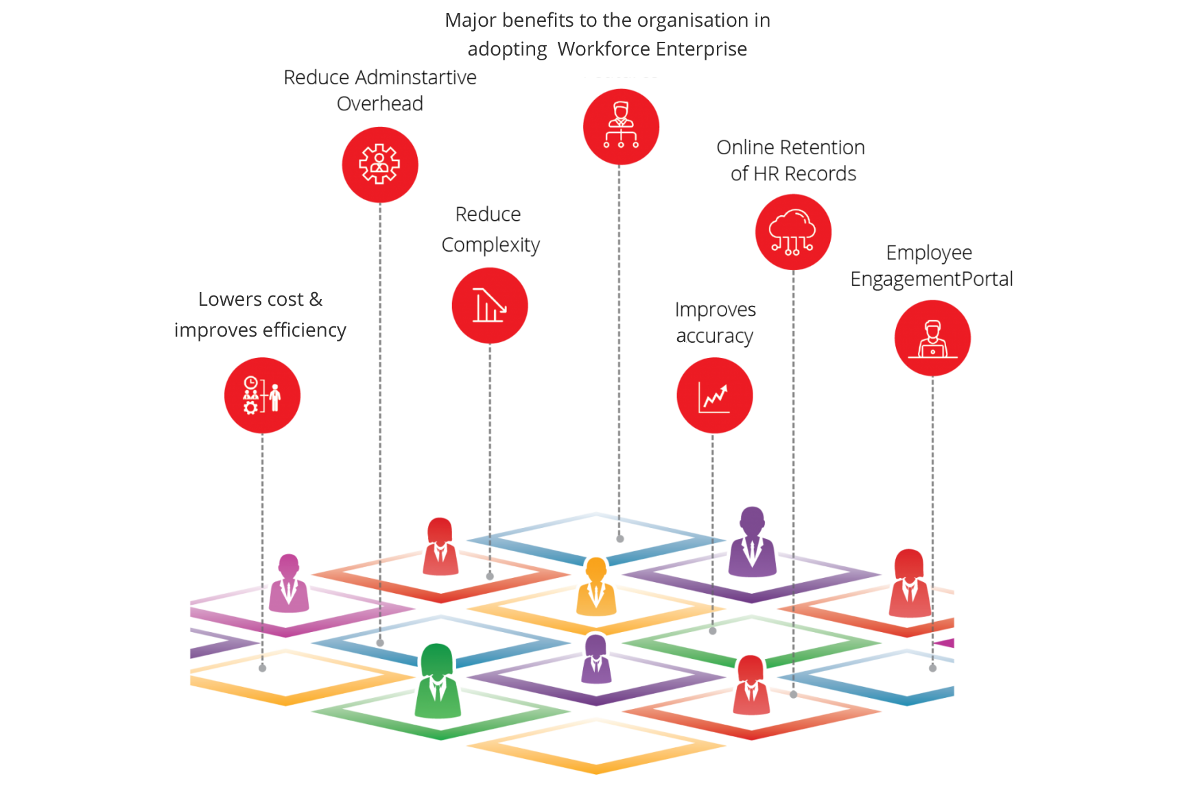 workforce enterprise | employee management system | workforce management tools | workforce management software | hr management software | workforce planning | employee appraisal | 360 degree feedback | talent acquisition | human resource management system
