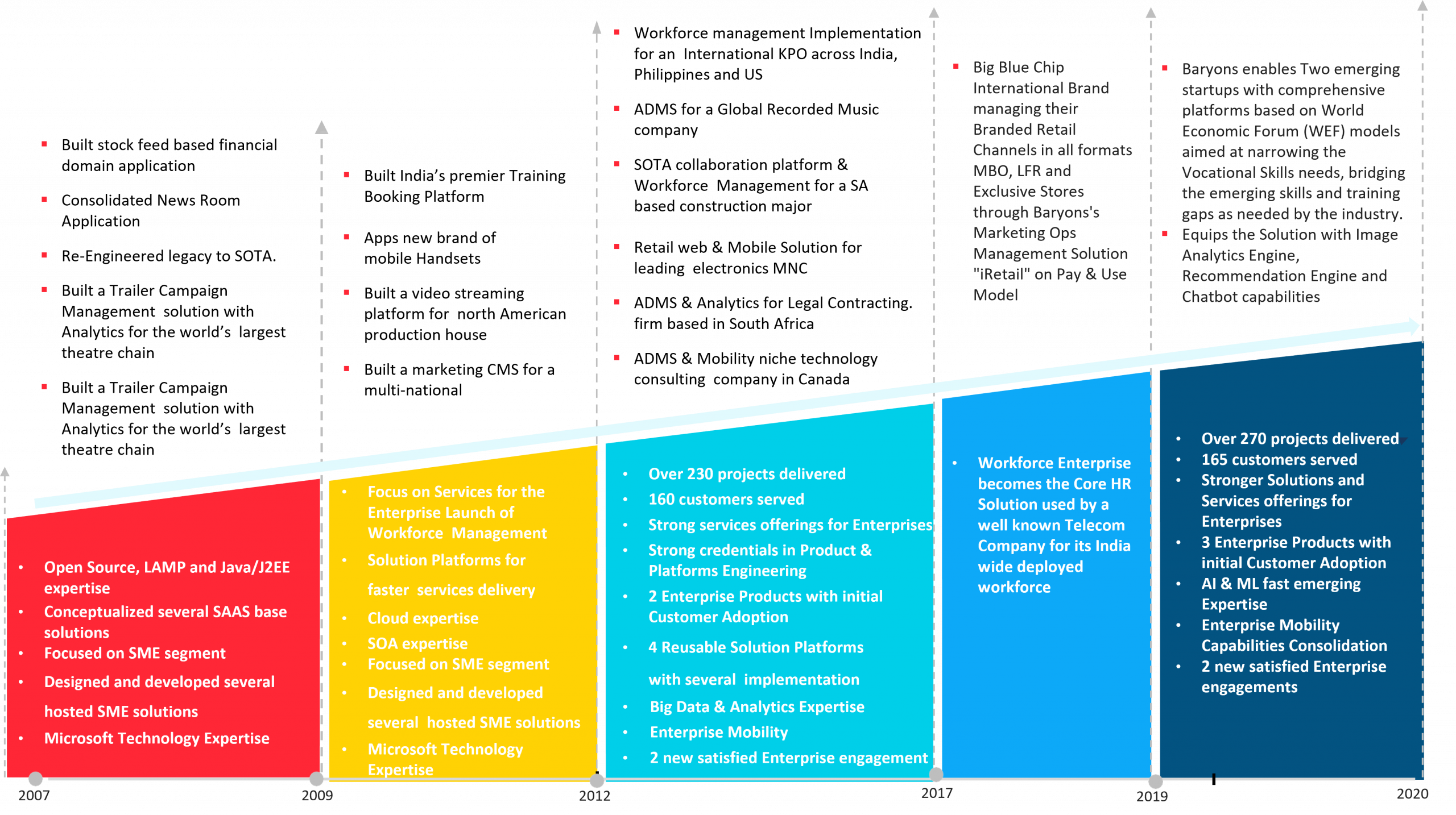 software development company | custom software development | custom software development company | custom software company | custom software development services | software development services | software services company