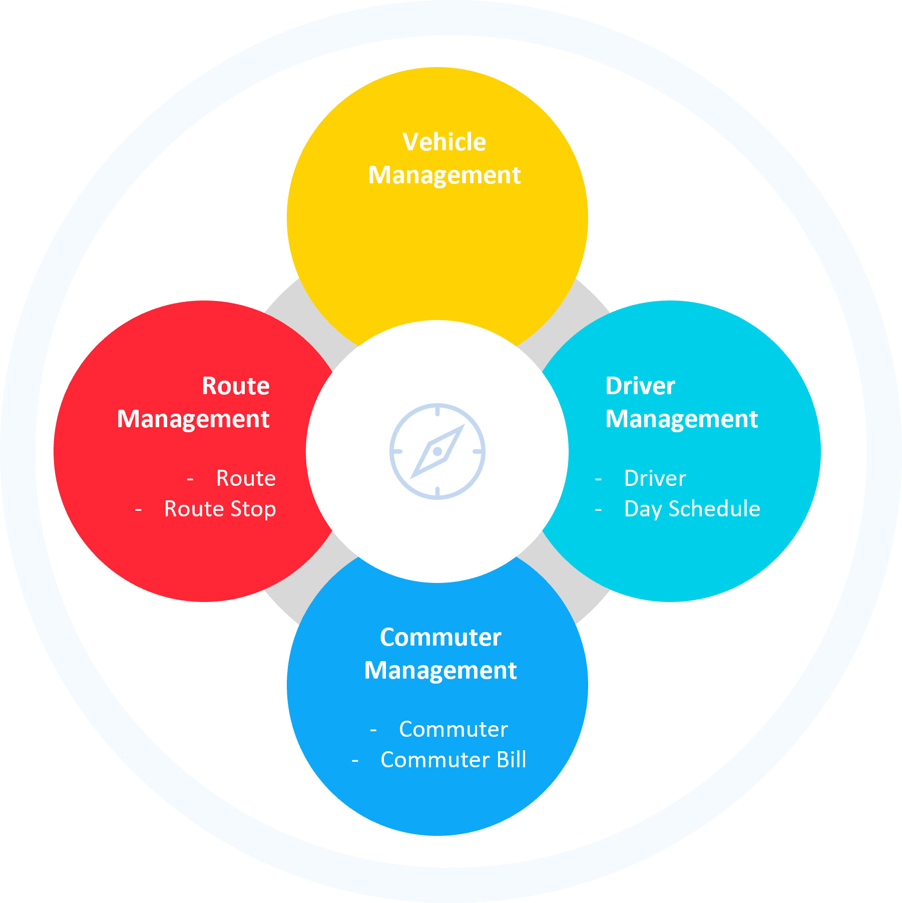 transport management system | tms system | tms software