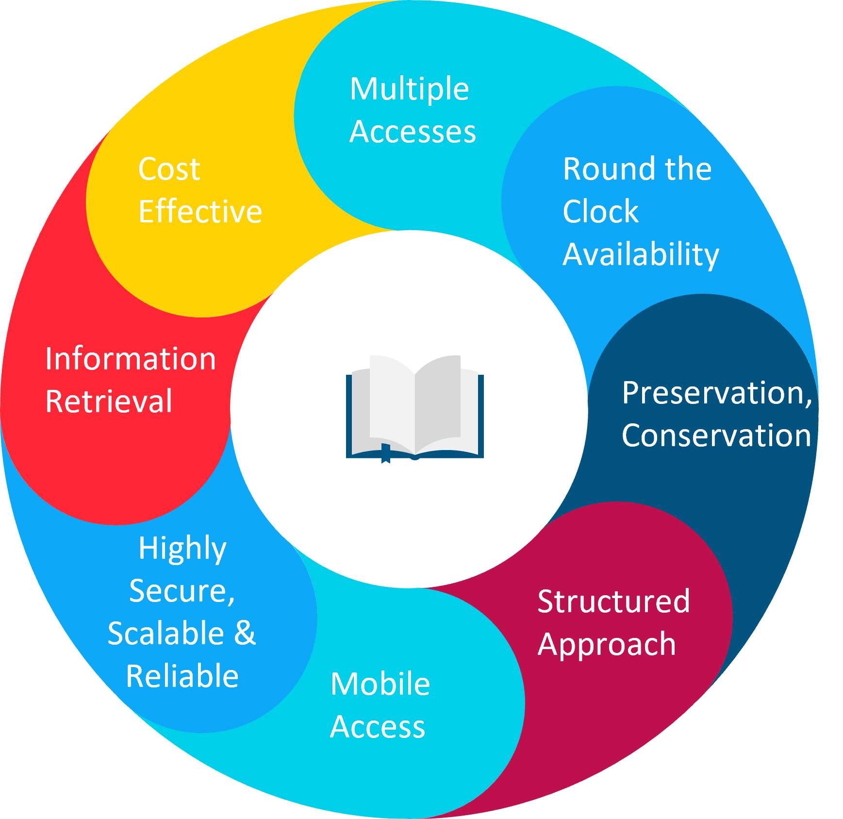 library management software | content management software for library | library management system